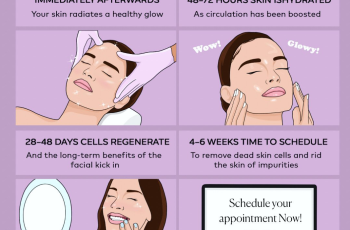 THE LIFE CYCLE OF A FACIAL: THE BENEFITS AND WHAT TO EXPECT